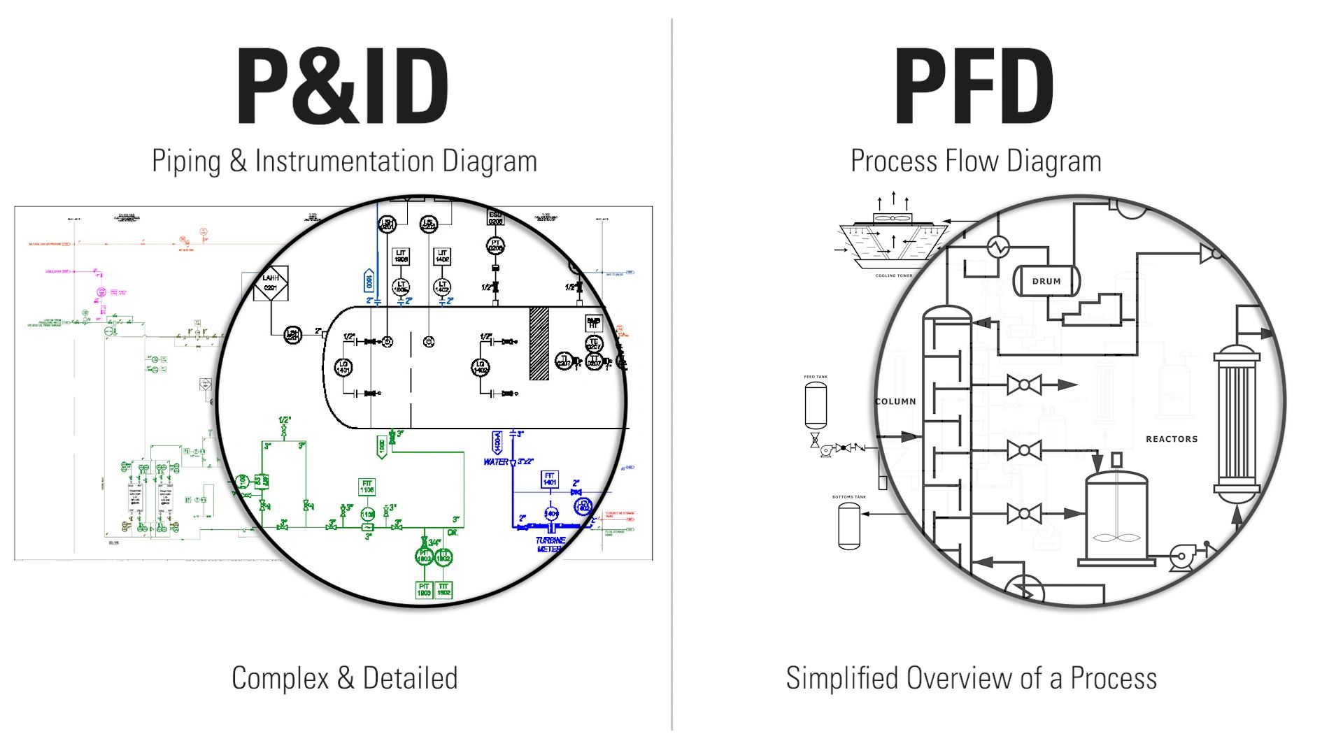 Understanding P&ID and PFD Key Concepts in Engineering